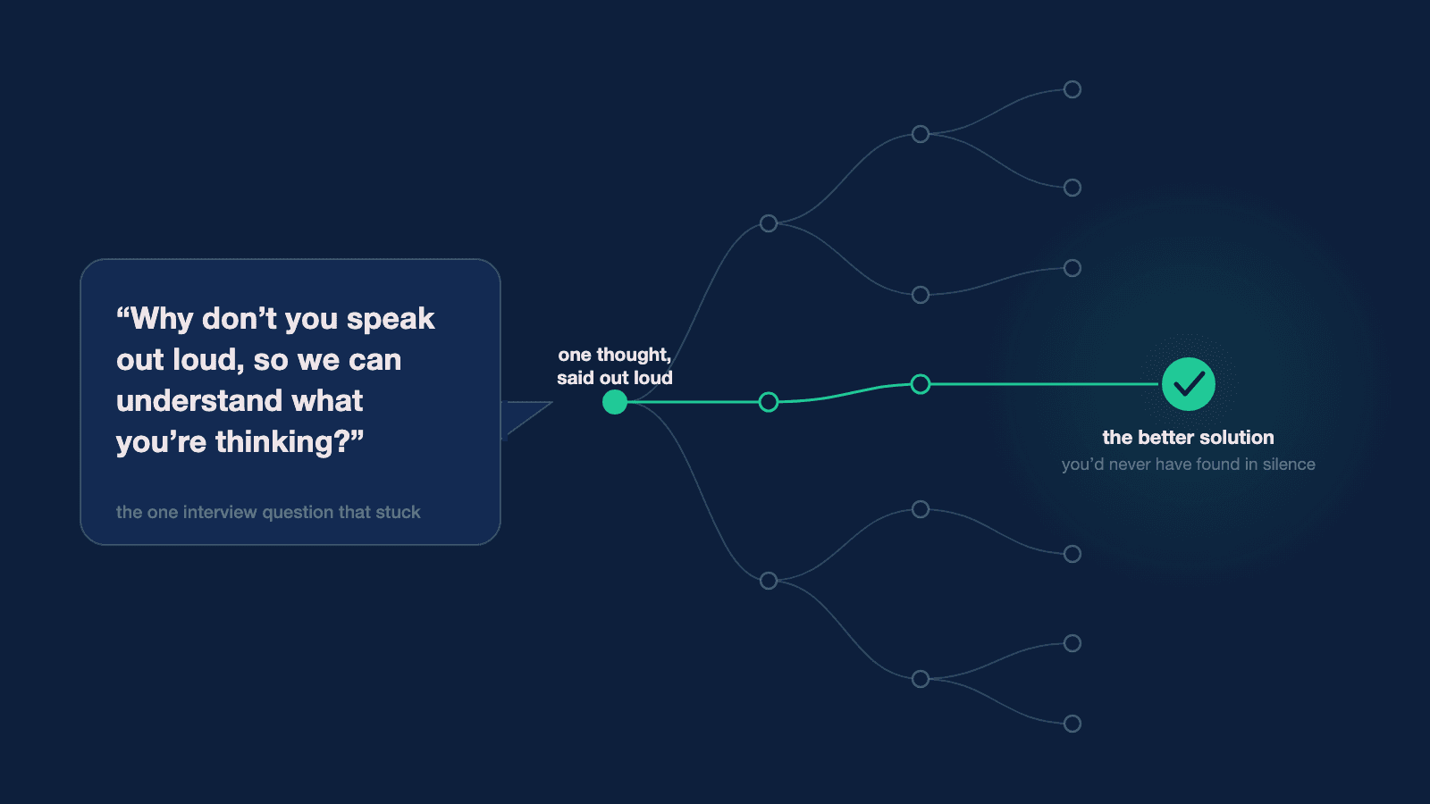 Preview image for What to Look For When Hiring a Developer